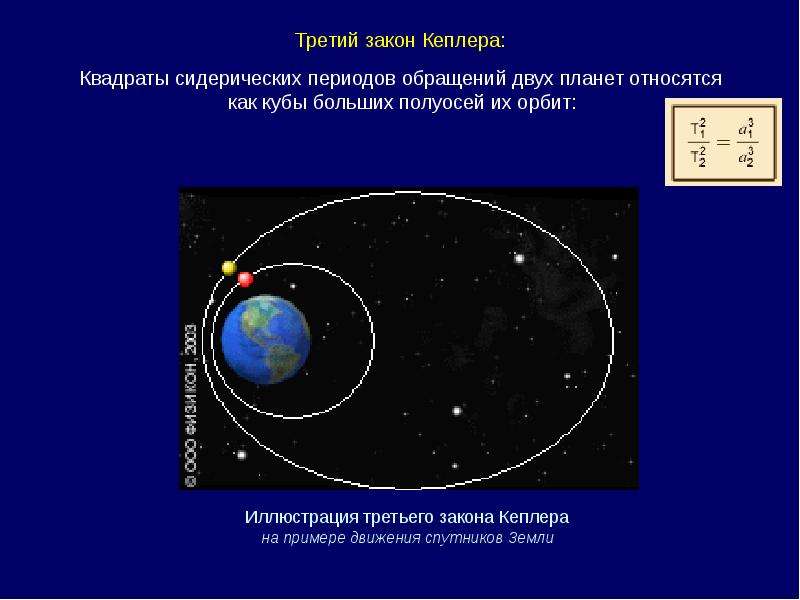 Третий закон кеплера рисунок