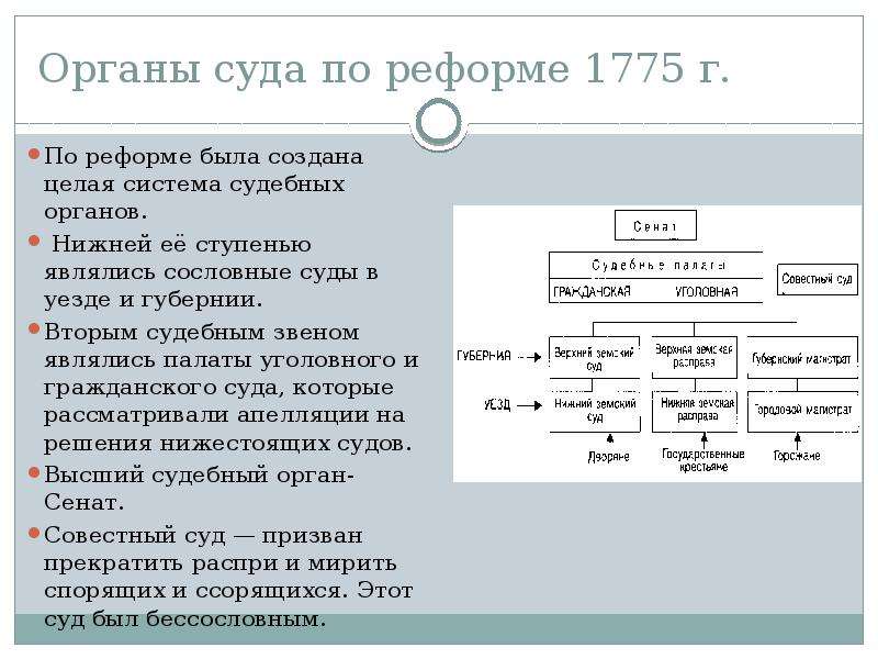 Создание системы судебных органов. Суды по реформе 1775. Сословные суды 1775. Судебная реформа 1775 г. Органы суда по реформе 1775.