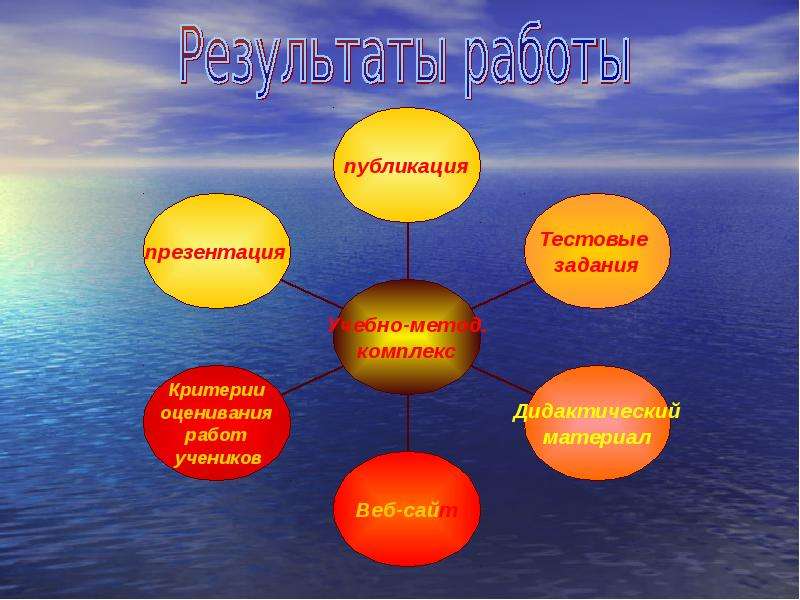 Будущее начинается сегодня технология 4 класс презентация