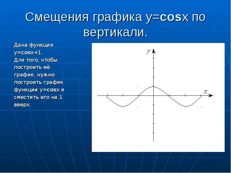 Построение графика y cosx. Y cosx 1 график функции. Функция y=cosx+1. График функции cosx-1. Постройте график функции y=cosx-1.