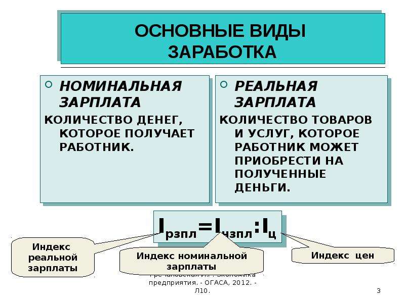 Номинальная и реальная заработная плата презентация