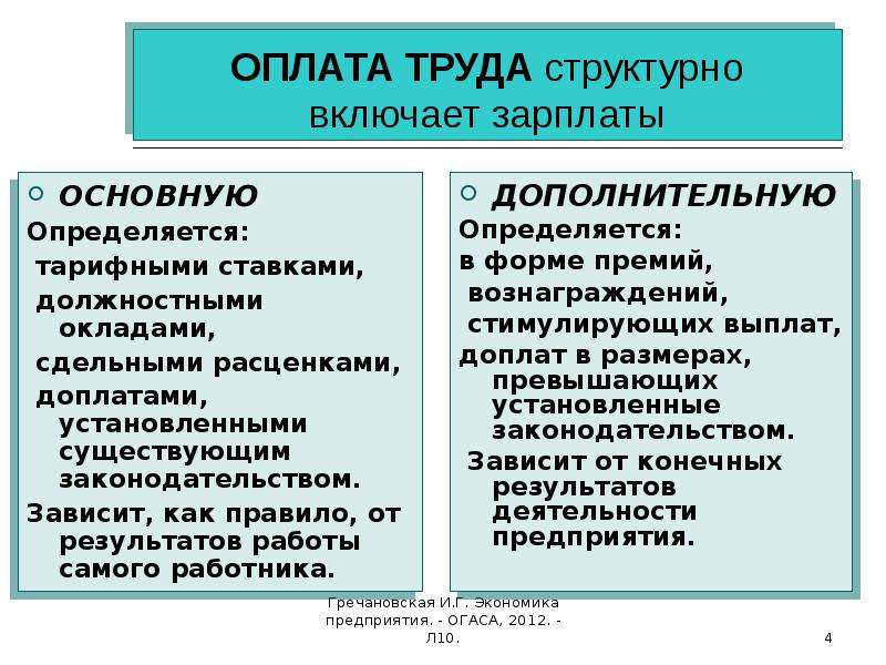 Условия заработной платы. Оплата труда. Основная заработная плата включает. Основная и Дополнительная заработная плата. Основная оплата труда включает.