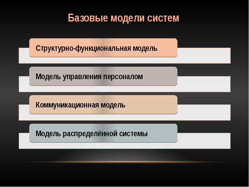 Система 11 класс. Модель системы. Базовая модель. Модели систем примеры. Базовые системы.