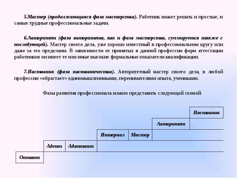 Решение задач профессиональной деятельности. Решать профессиональные задачи. Профессиональные задачи я способен решать. Фаза мастерства. Управление карьерой контрольная работа.