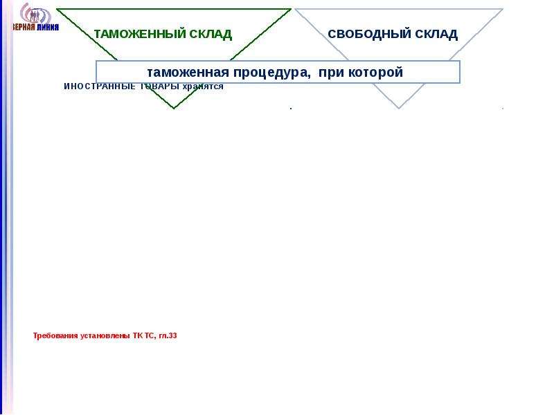 Свободный склад презентация