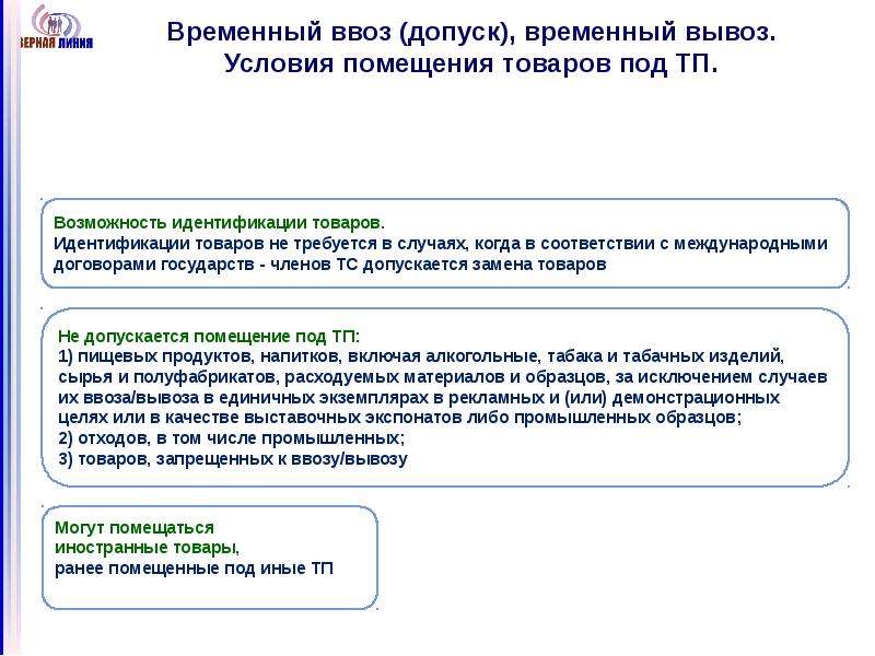 Временный вывоз презентация