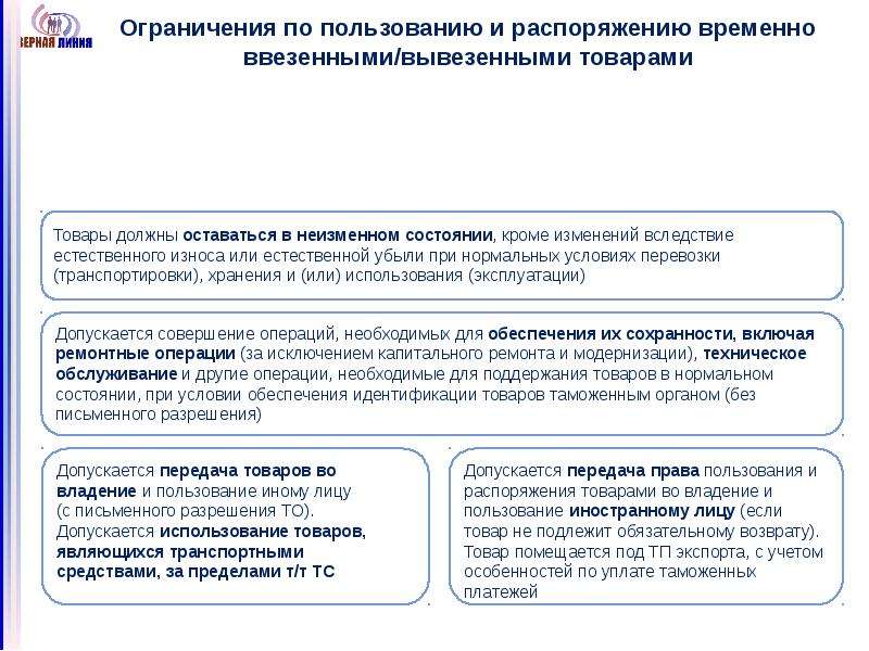 Общие положения о таможенных процедурах презентация