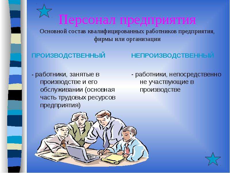 Трудовые ресурсы кадры. Трудовые ресурсы предприятия презентация. Трудовые ресурсы предприятия состав. 