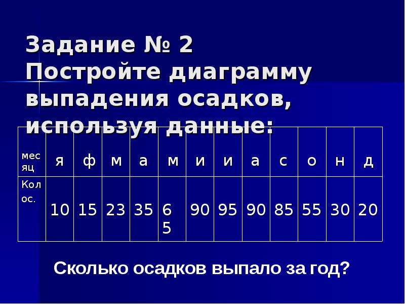 Построение диаграммы облачности