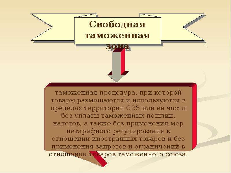 Свободная таможенная. Свободная таможенная зона. Цель свободной таможенной зоны.