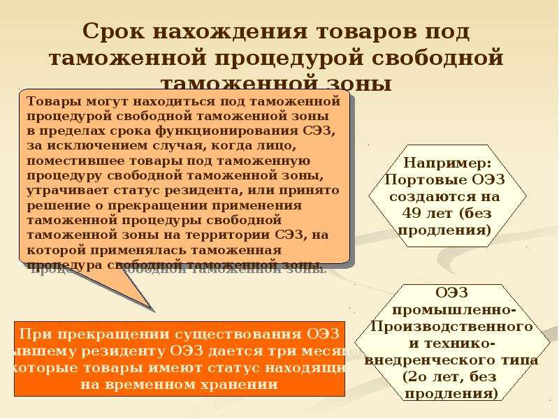 Свободная таможенная зона презентация