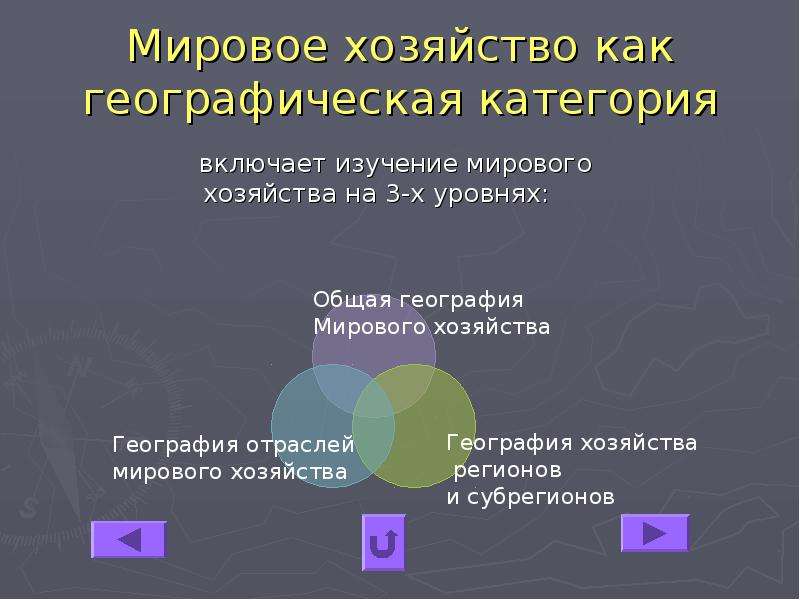 Транспорт и мировое хозяйство география 10 класс презентация