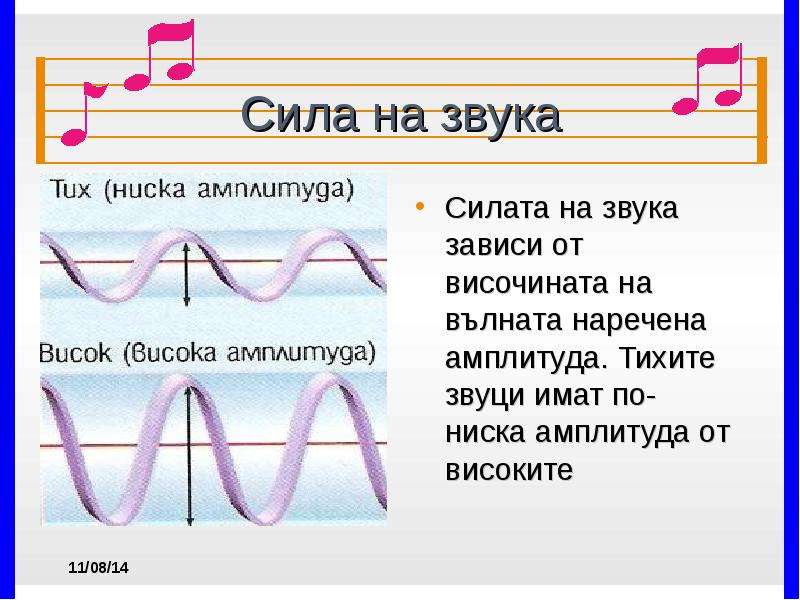 Сила звучания в музыке. Сила звука. Сила звука громкость. Сила звука амплитуда. Сила звука в Музыке.