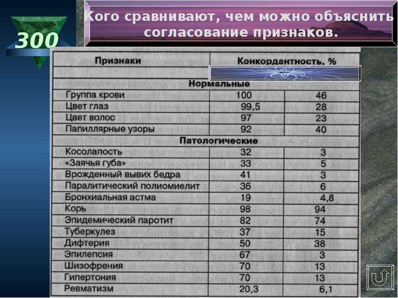 Что значит груз 200 300 400. 100 Конкордантность. Расшифровка в картинках армейских 200 300 400 500. Расшифровка 100 200 300 400 армия. Обозначение в армии 100 200 300 400 500.