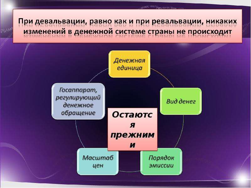 Основные методы стабилизации денежного обращения