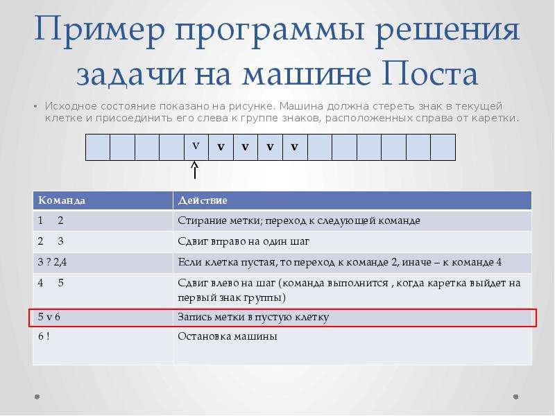 Автоматическая обработка. Выполнить на машине поста программу. Машина поста команды. Знаки в информатике 10 класс. Автоматическая обработка данных 10 класс.