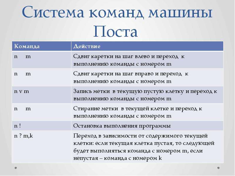 Система команд. Система команд машины поста. Система команд машины поста таблица. Типы команд машина поста. Команды машину поста 10 класс.