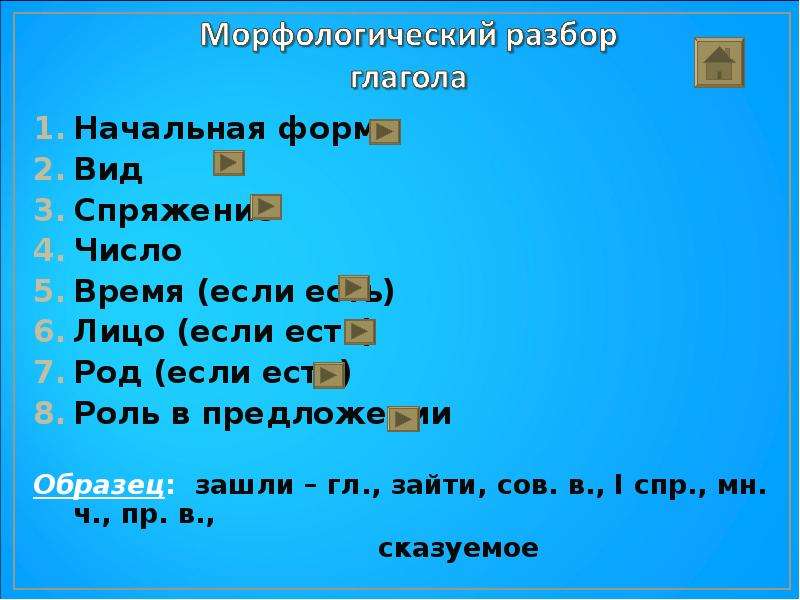 Начальная форма слова его. Начальная форма глагола разглядываю. Начальная форма глагола увидел. Морфологический разбор глагола. Начальная форма глагола снятся.