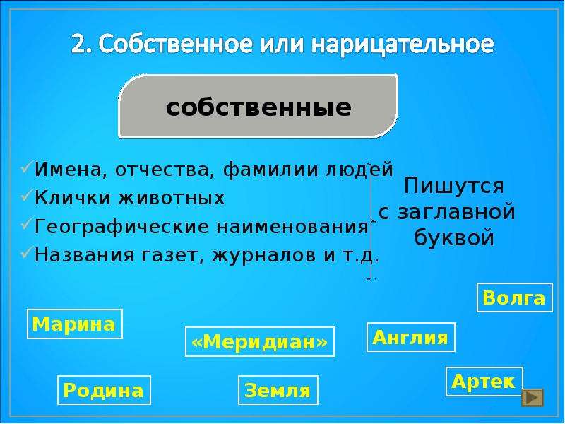 Узнать собственный. Родина имя собственное или нарицательное. Имя собственное или нарицательное. Отчизна собственное или нарицательное. Собственное илисобственое.