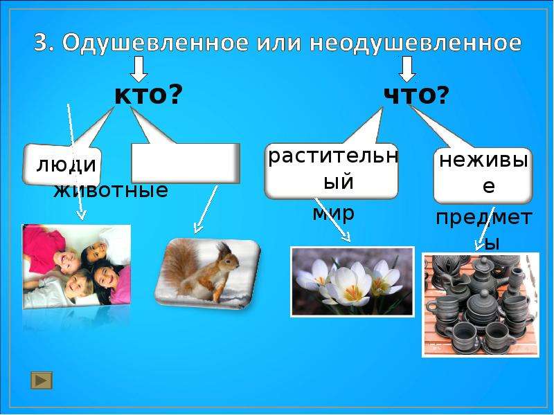 Изображение неодушевленных или абстрактных предметов при котором они наделяются свойствами живых это