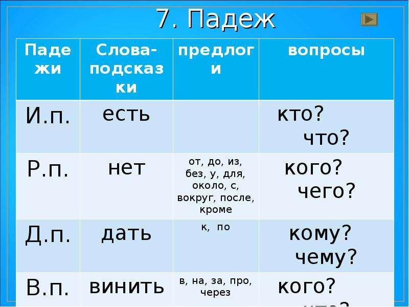 Пошел падеж. Падеж слова. Какой падеж. Какой падеж у слова. Падеж какой падеж.