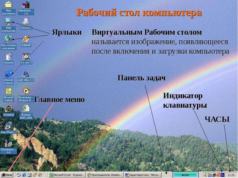 Где на компьютере презентация. Рабочий стол и его основные элементы. Индикаторы на рабочем столе. Рабочий стол названия. Панель индикации на рабочем столе.