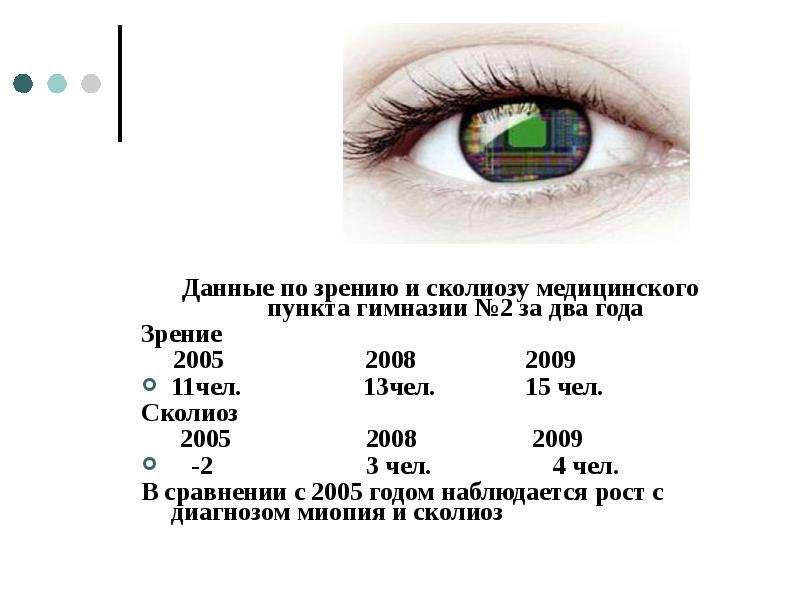 5 лет зрение 2. 2 Годика зрение. В 13 лет зрение -2.