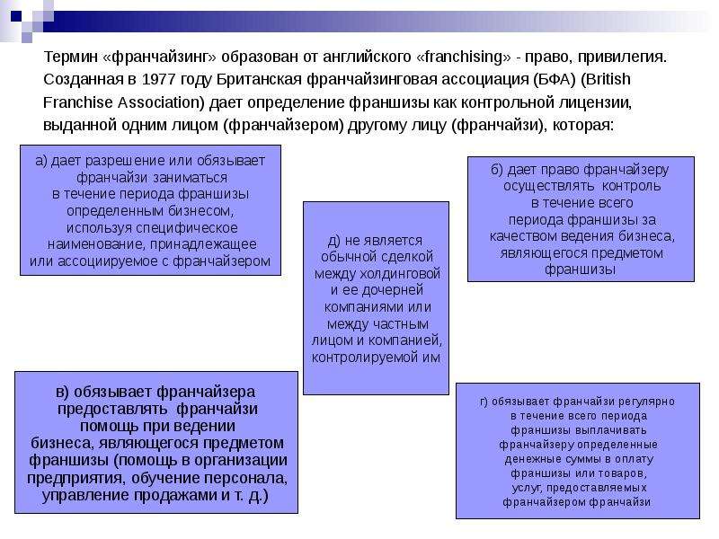 Франчайзинг презентация на английском