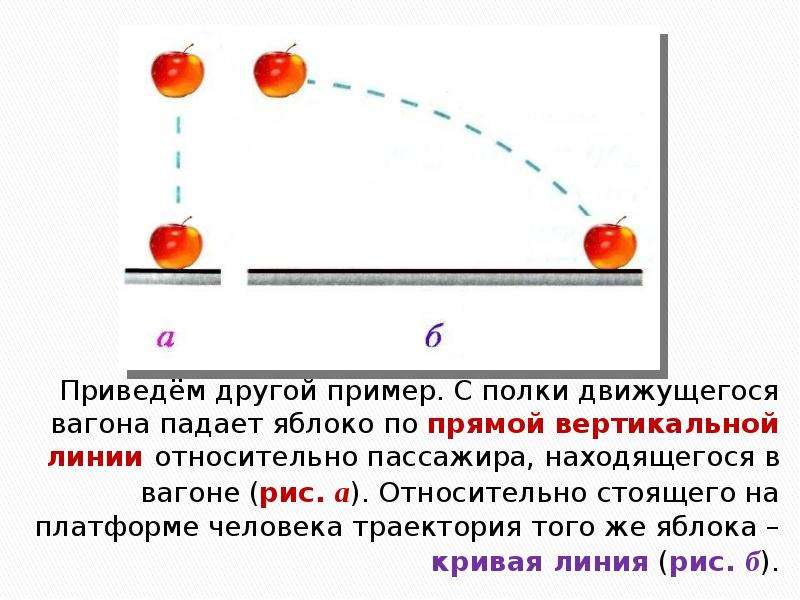 Система отсчета относительно земли. Траектория движения падения яблока. Скорость движения человека относительно платформы. Три шара по вертикальной линии. С полки равномерно движущегося вагона падает яблоко.