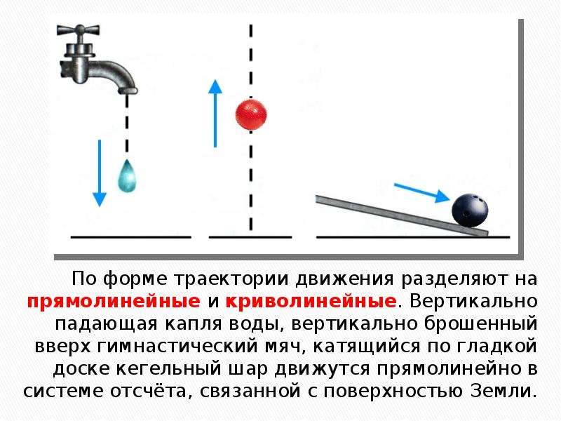 Система отсчета траектория. Прямолинейное и криволинейное движение презентация. Прямолинейное и криволинейное механическое движение. По форме траектории движения разделяется на. Криволинейное механическое движение.