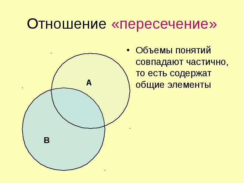 Соотношения пересечения. Объем понятия. Объем понятия пример. Пересечение понятий. Отношение пересечения объемов понятий.