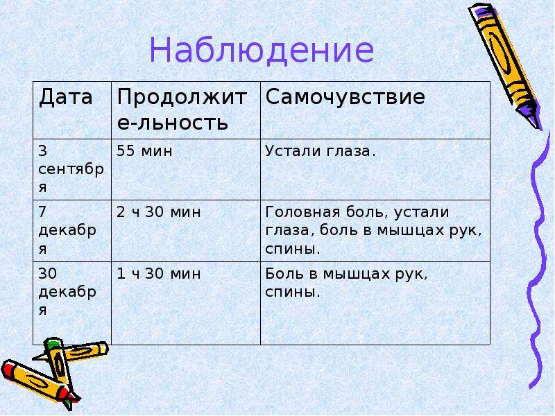 Наблюдение 6 класс. Таблица влияния светового дня на самочувствие школьников. Функции наблюдателя 6 класс чтение.