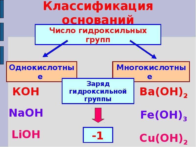 Распределите формулы оснований на группы однокислотные щелочи. Классификация оснований. Классификация оснований в химии. 8 Класс основания. Основания и их классификация.