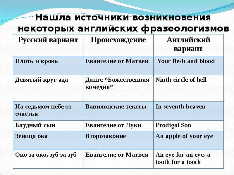 Источник на иностранном языке. Источники происхождения фразеологизмов. Источники появления фразеологизмов. Источники происхождения фразеологизмов в английском языке. Фразеологизмы примеры на английском.