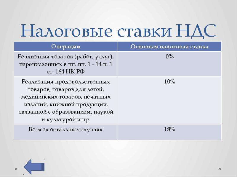 Налог на машину стоимость