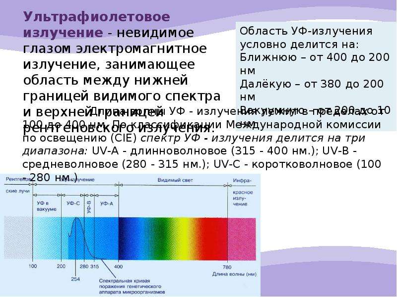 Длина и частота ультрафиолетового излучения. Диапазон спектра ультрафиолетового излучения. Ультрафиолетовый диапазон длин волн. Видимый спектр УФ излучения. Коротковолновые ультрафиолетовые лучи длина волны.