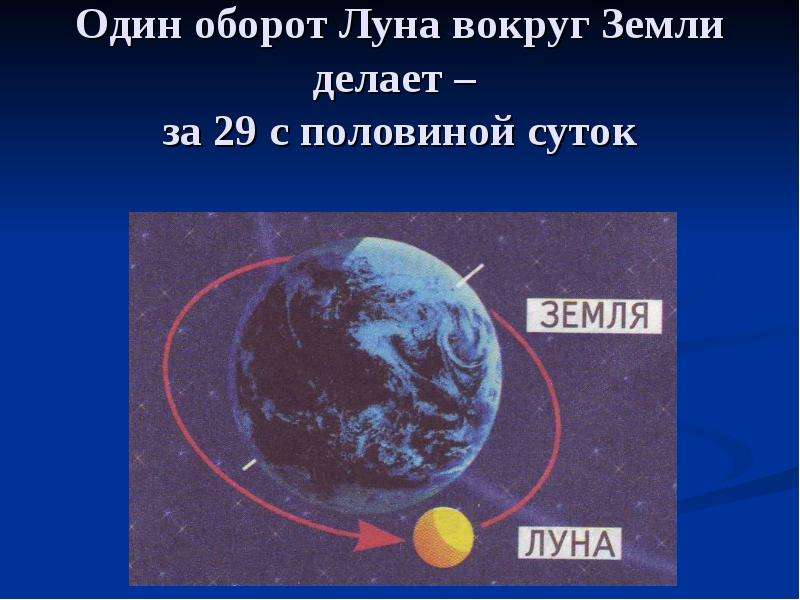 Земля что делает. Оборот Луны вокруг земли. Сколько оборотов делает Луна вокруг земли. 1 Оборот Луны вокруг земли. Обороты Луны вокруг земли за сутки.