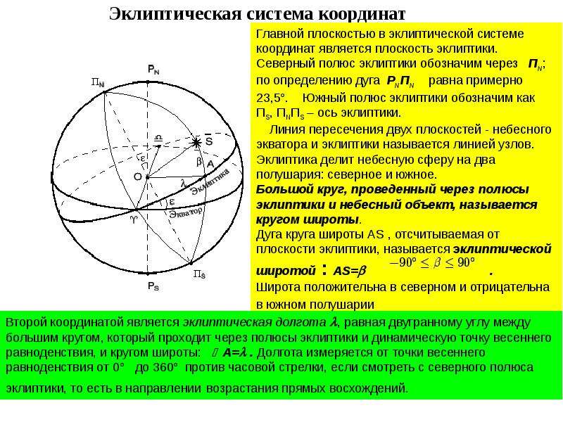 Круг широты. Эклиптическая система небесных координат. Геоцентрическая эклиптическая система координат. Эклиптическая система координат основные точки. 3. Эклиптическая система небесных координат.