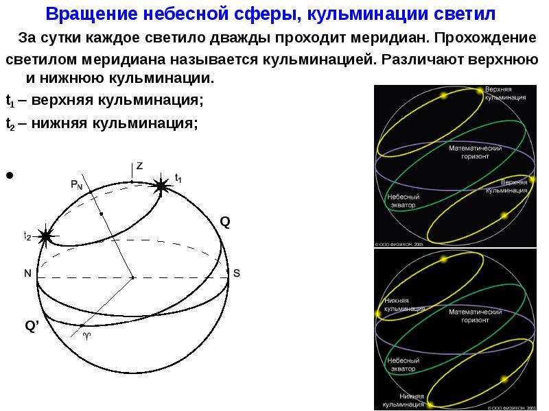 Верхняя нижняя кульминация. Что такое верхняя и нижняя кульминация светила. О вращениях небесных сфер. Какой круг небесной сферы все светила пересекают дважды в сутки. Верхняя и нижняя кульминация на небесной сфере.