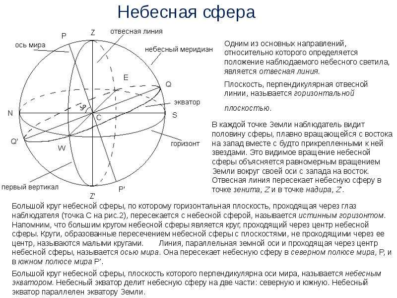 Как определяются точки севера и юга на небесной сфере нарисуйте чертеж