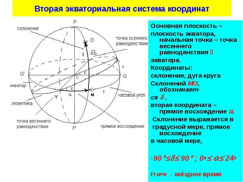 Укажите на рисунках небесные горизонтальные и экваториальные координаты