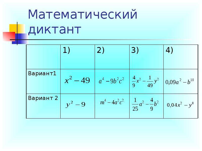 Презентация разложение разности квадратов на множители 7 класс презентация