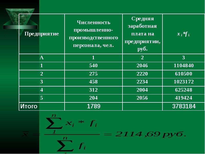 Таблица абсолютных и относительных. Абсолютные и относительные величины в статистике формулы. Формула абсолютной величины в статистике. Относительные величины структуры в статистике. Расчет абсолютных и относительных величин.