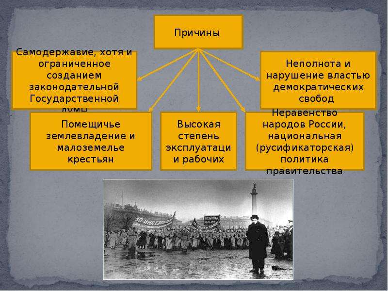 Причины февральской революции аграрный вопрос. Февральская революция 1917 кластер. Кластер Февральская революция. Октябрьская революция кластер. Кластер по Октябрьской революции 1917.