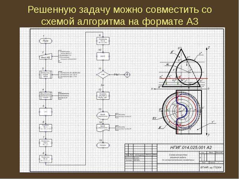 Инженерная графика схема алгоритма