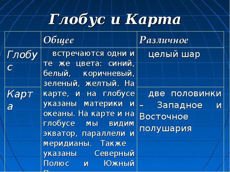 Чем отличается карта земли от глобуса