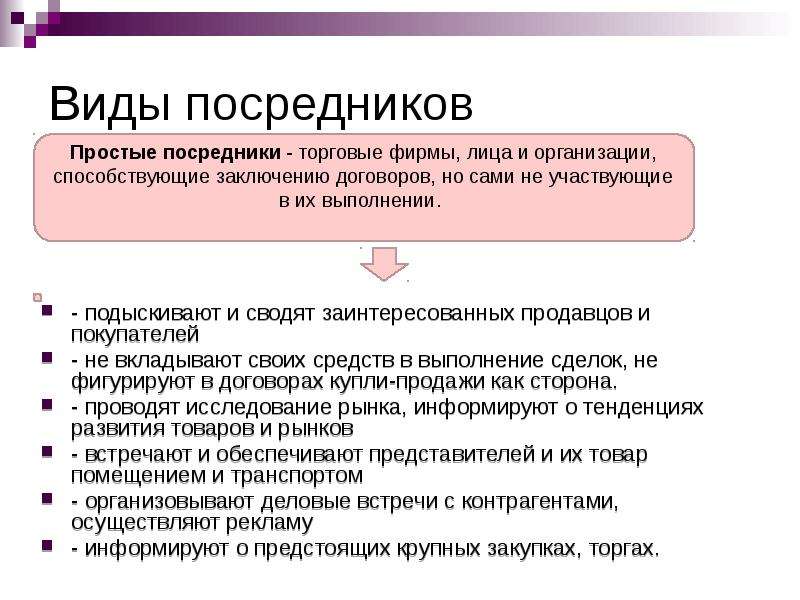 Посредники завода. Виды посредников. Посредники виды посредников. Формы посредников. Формы внешнеторговых посредников.