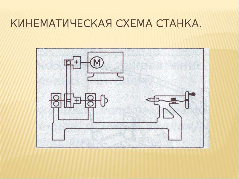 Урок устройство. Кинематические схемы 6 класс технология. Кинематическая схема станка 6 класс технология. Станки технологии схема. Кинематическая схема токарного станка по обработке древесины.