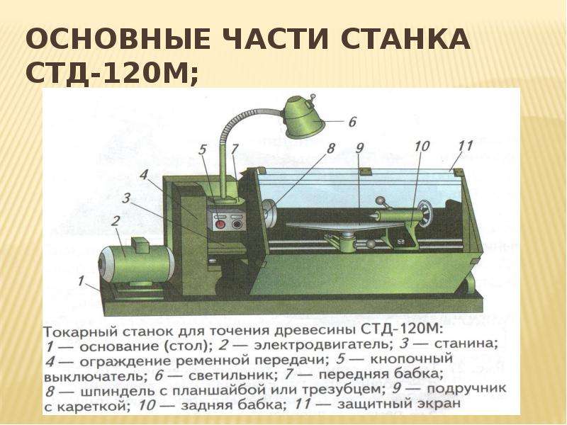 Части токарного станка. СТД 120 М токарный станок по дереву схема. Токарный станок СТД 120 составные части. Станок учебный станок СТД -120м. Строение станка СТД 120м.