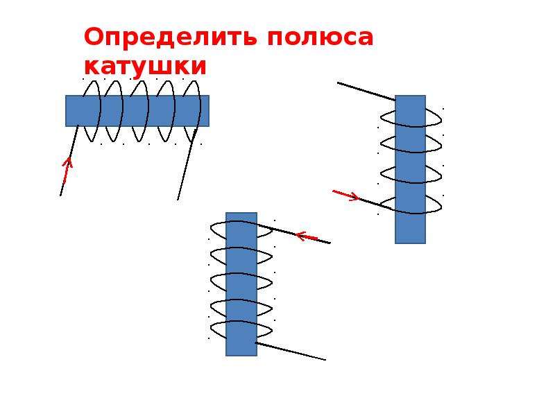 Определите полюса катушки в каждом случае изображенном на рисунке